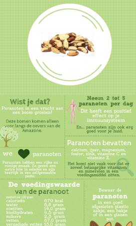 infographic paranoten gezond