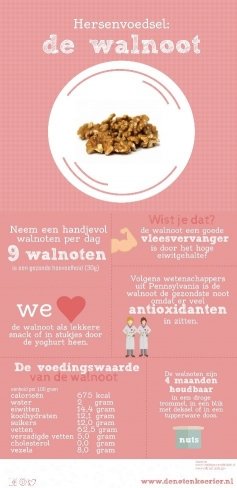 infographic gezonde amandelen