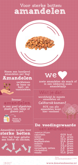 infographic gezonde amandelen