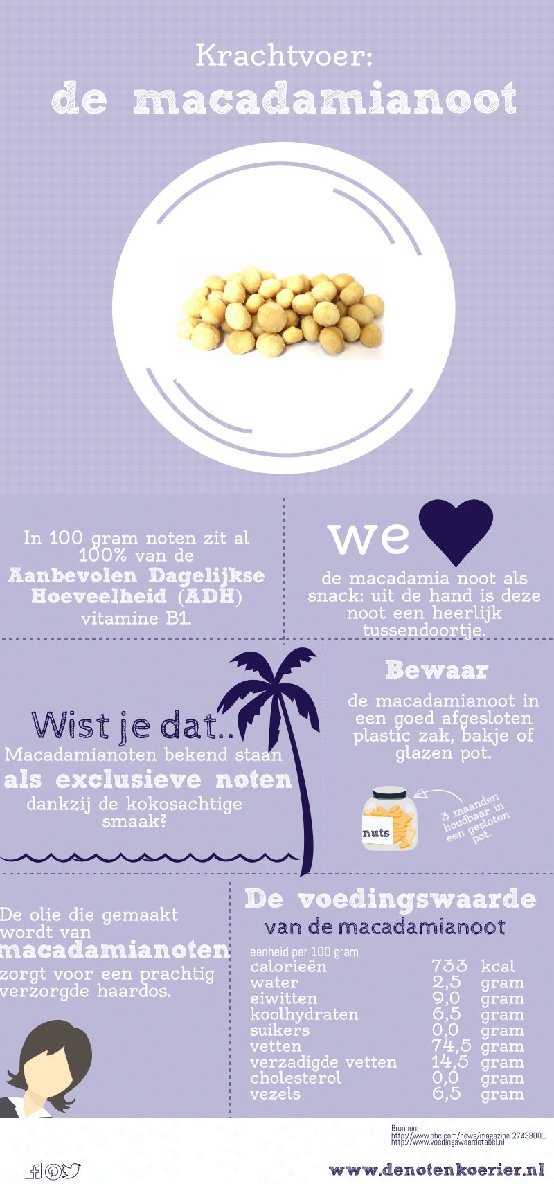 Infographic macadamia noot De Notenkoerier